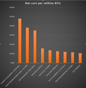 Counting the costs of wood pellets